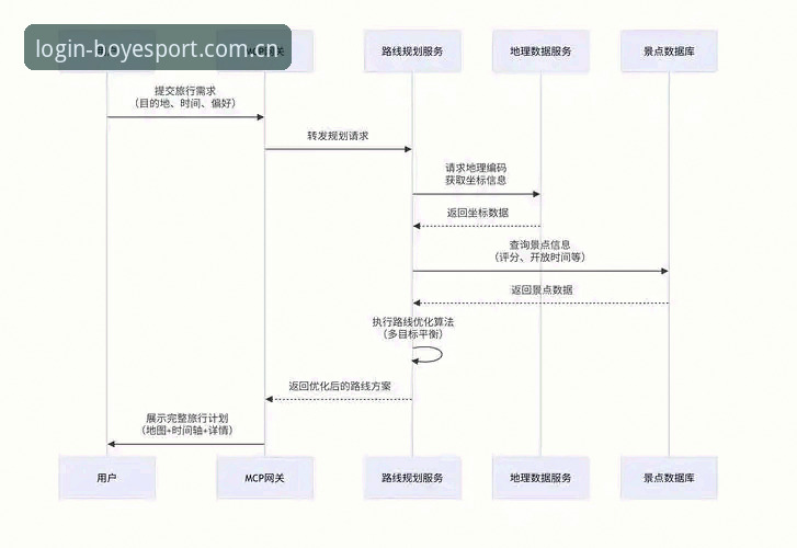5大维度解析最新博业体育安全竞技：从注册到体验的全流程升级